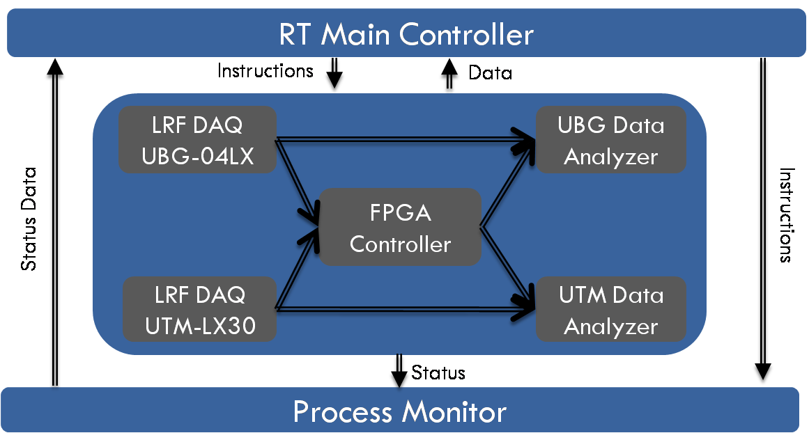 Figure 6_RT Software Architecture.png